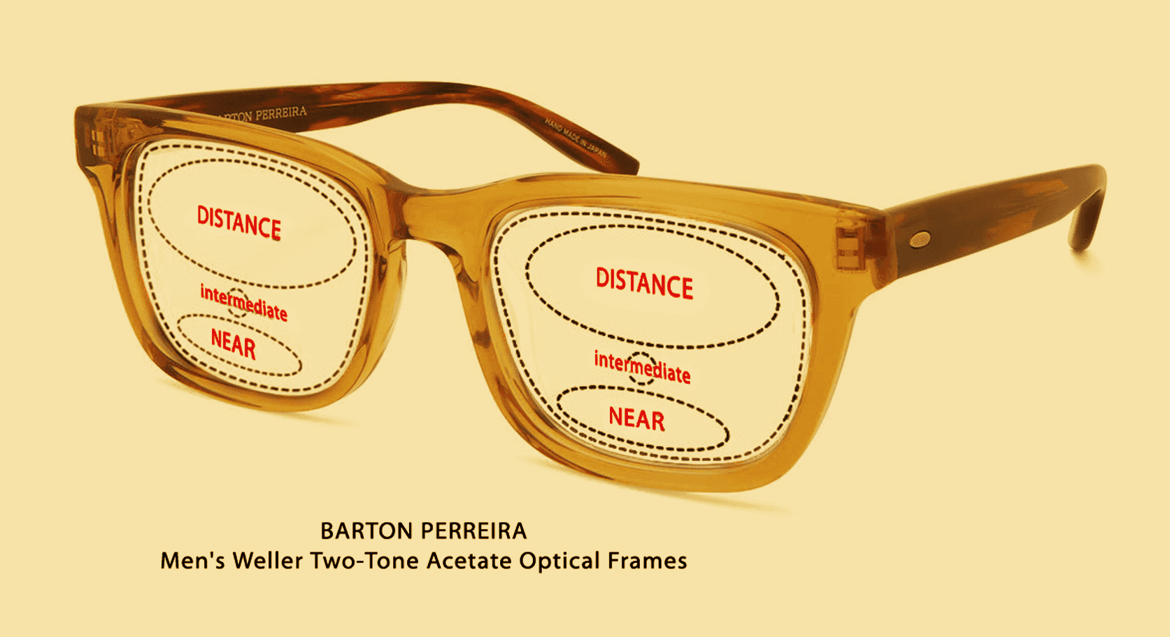 An illustration showing the visual zones in a typical progressive lens