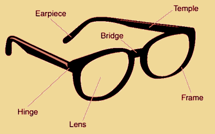 Illustration of frame parts